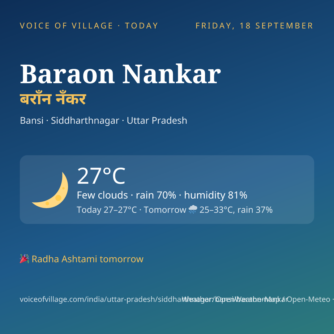 Baraon Nankar today