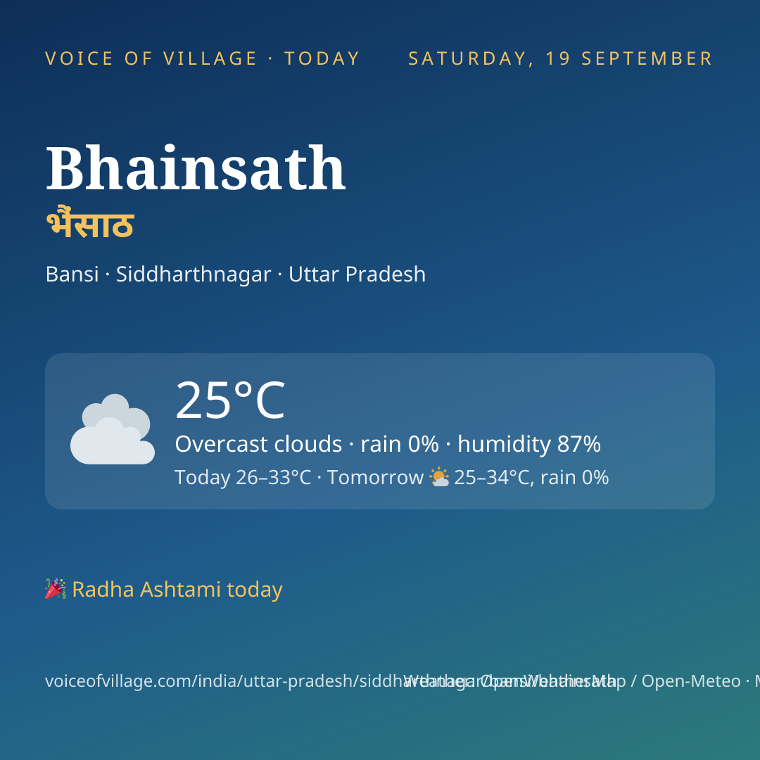 Bhainsath today