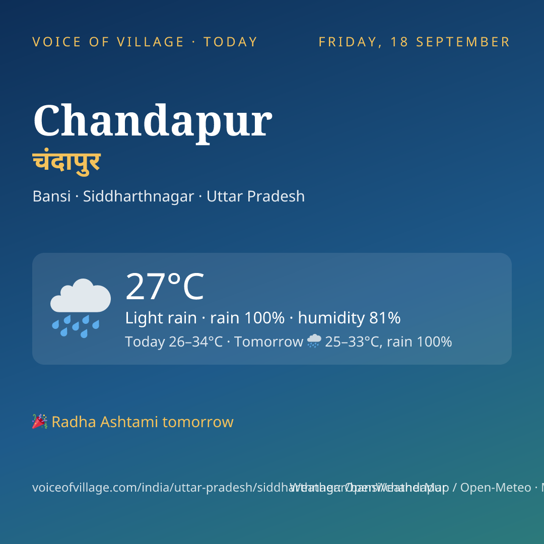 Chandapur today
