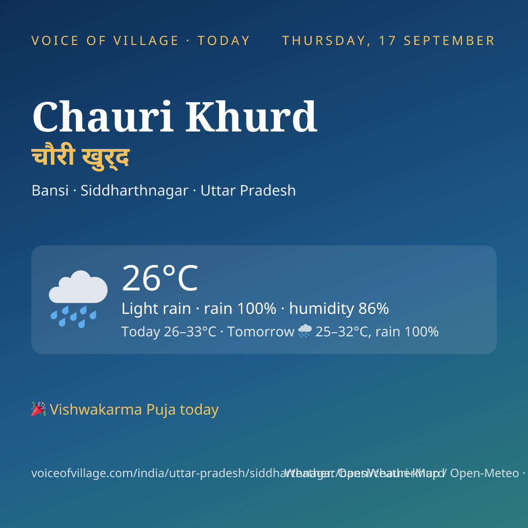 Chauri Khurd today