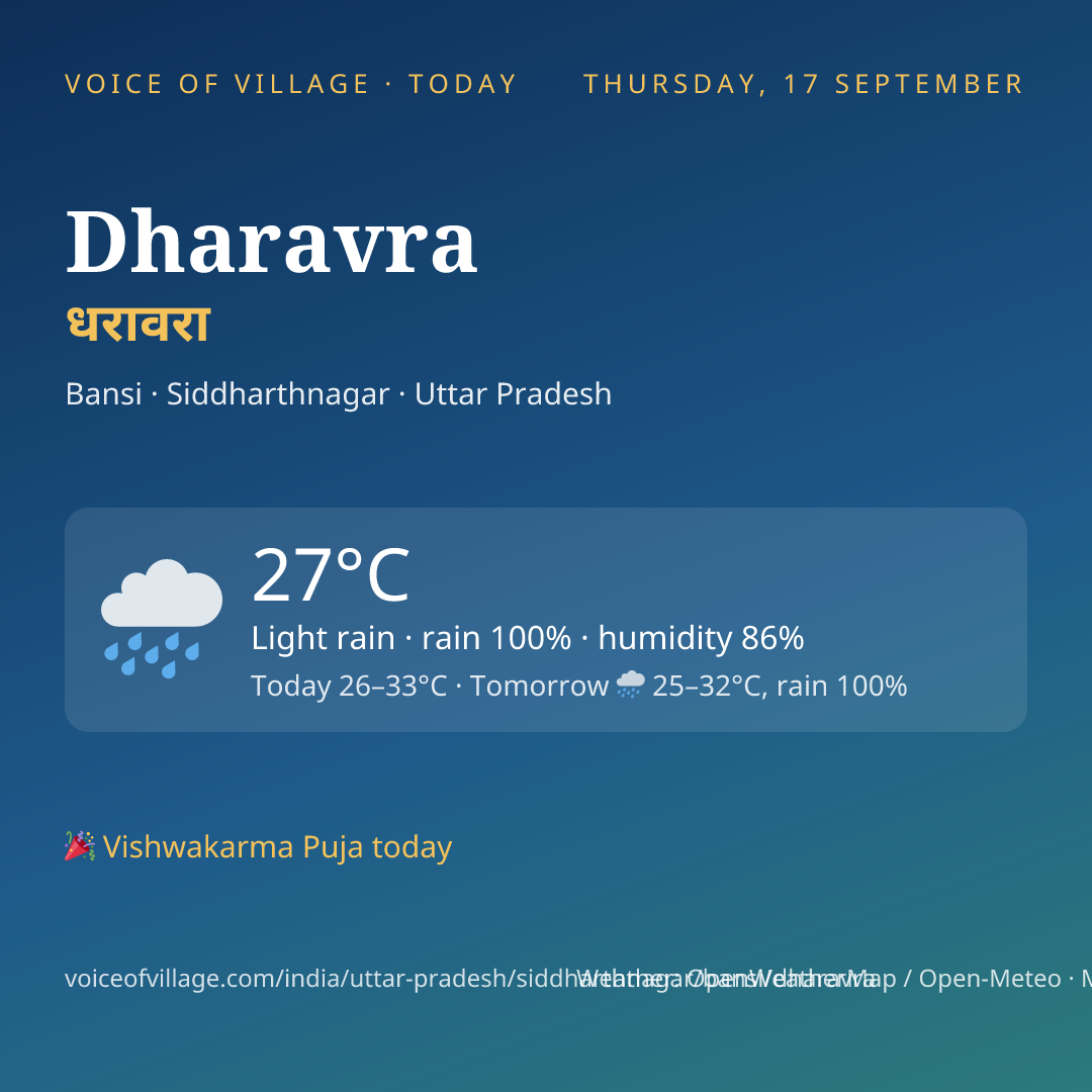Dharavra today