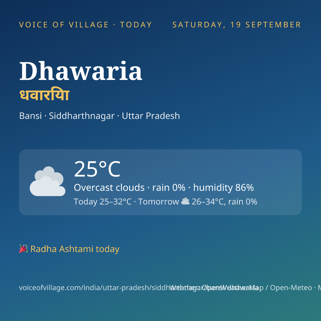 Dhawaria today