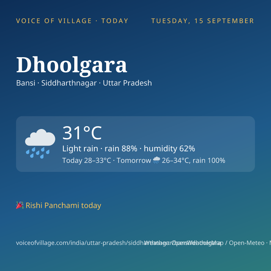 Dhoolgara today