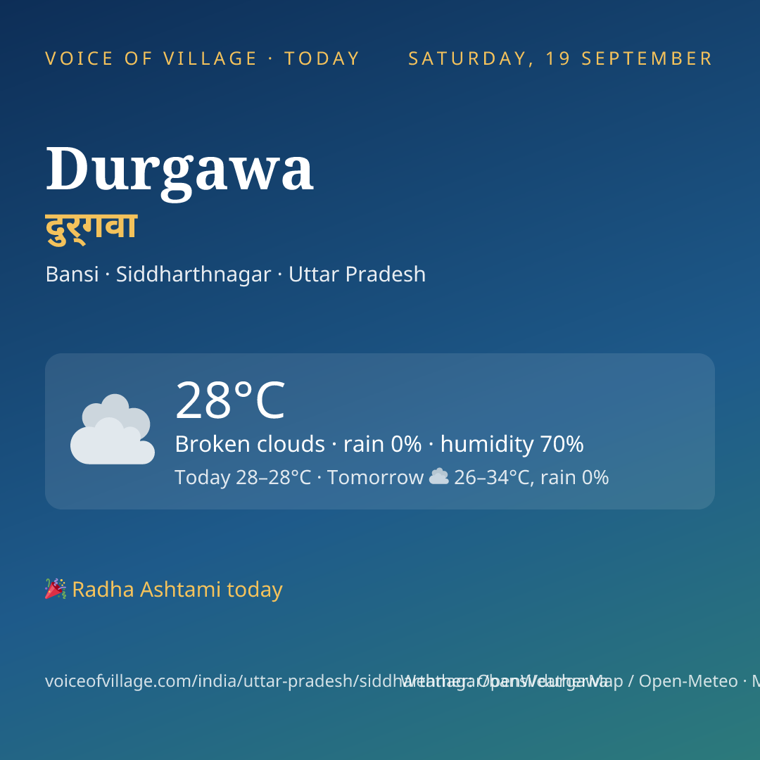 Durgawa today