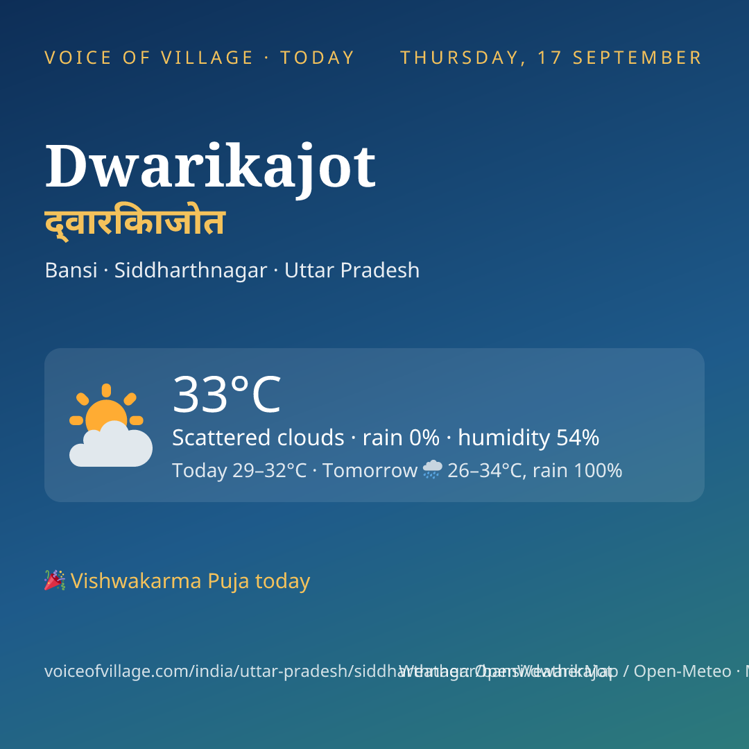Dwarikajot today