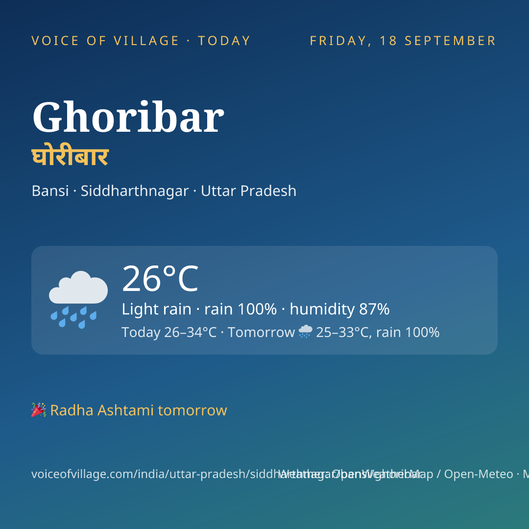 Ghoribar today