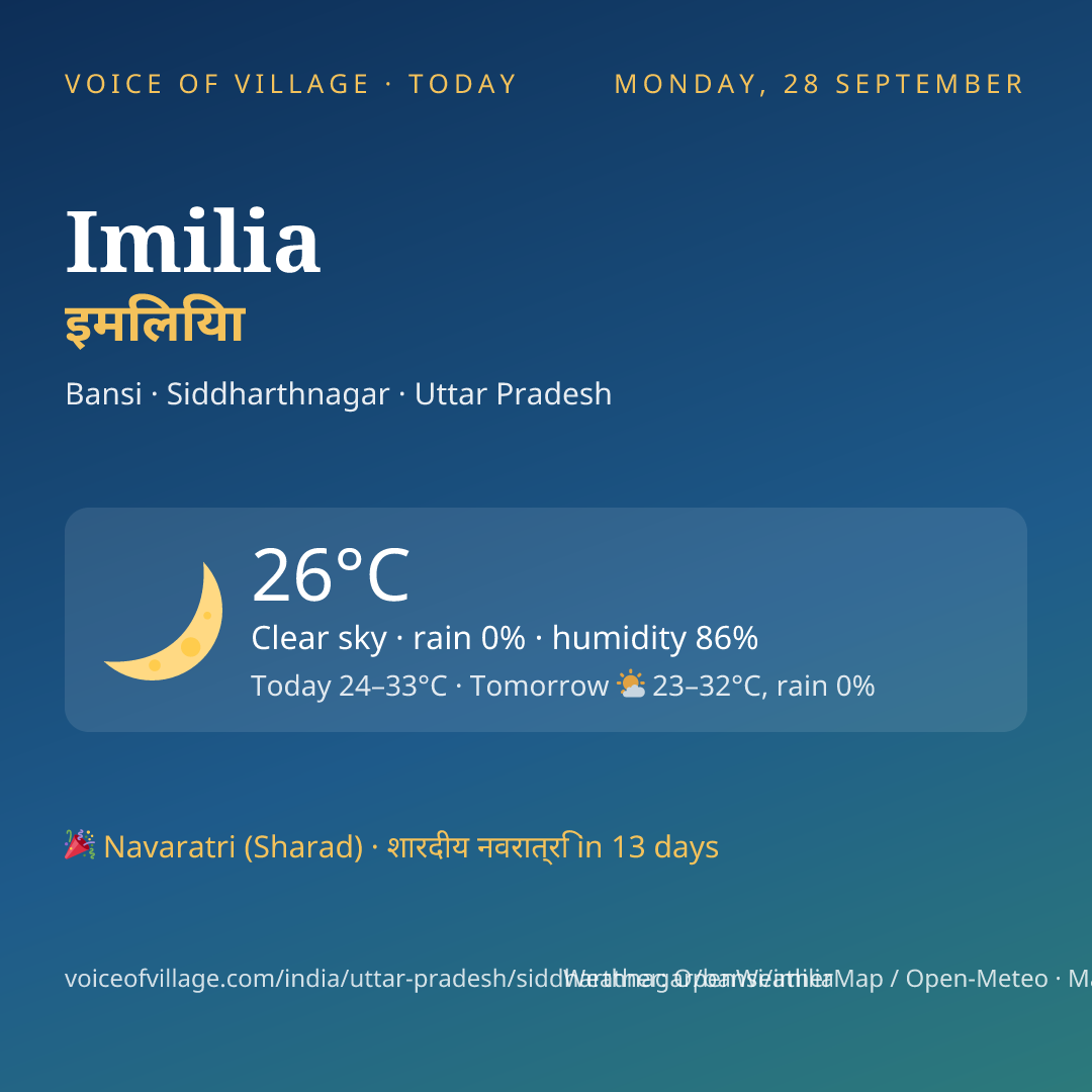 Imilia today