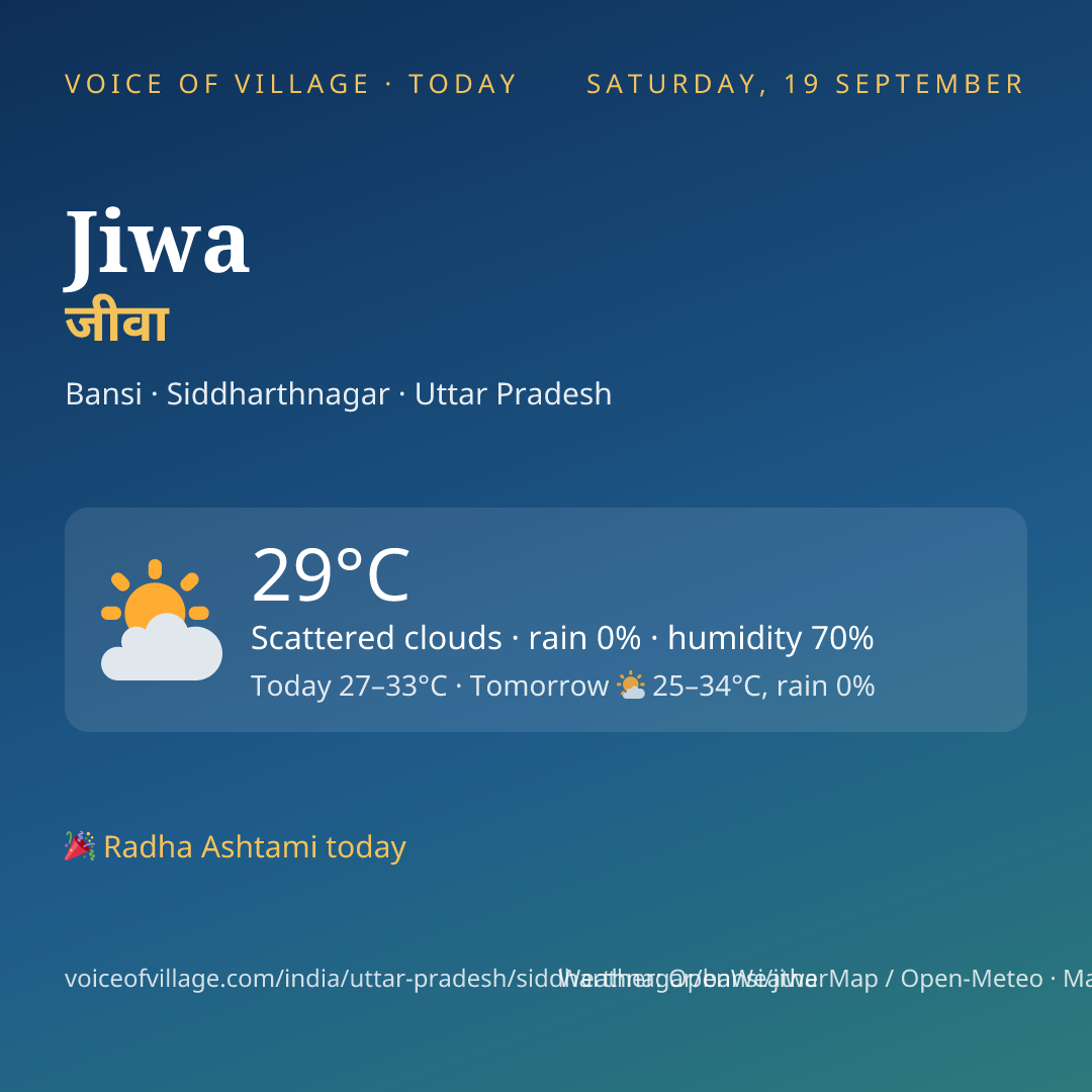 Jiwa today