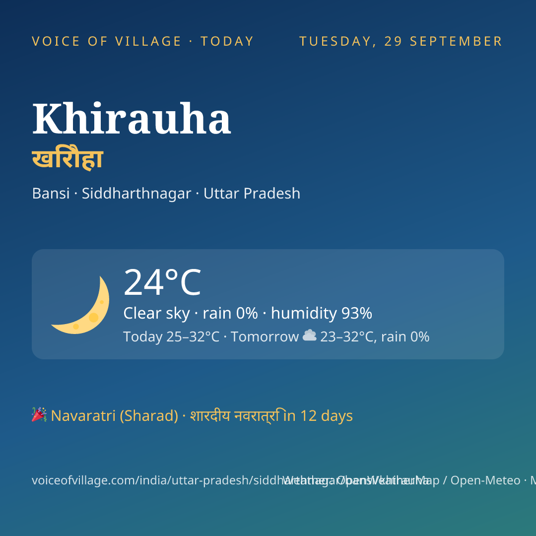 Khirauha today