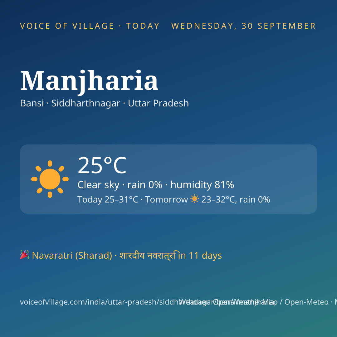Manjharia today