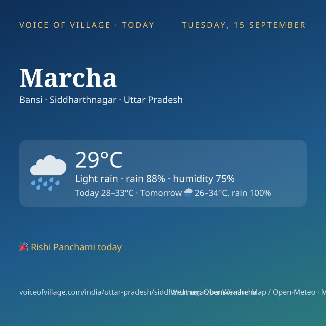 Marcha today