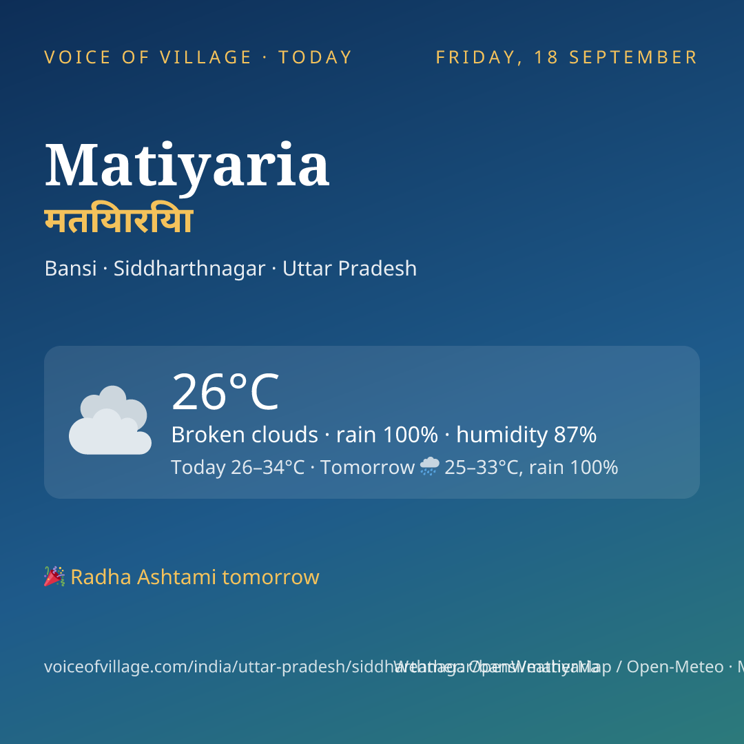 Matiyaria today
