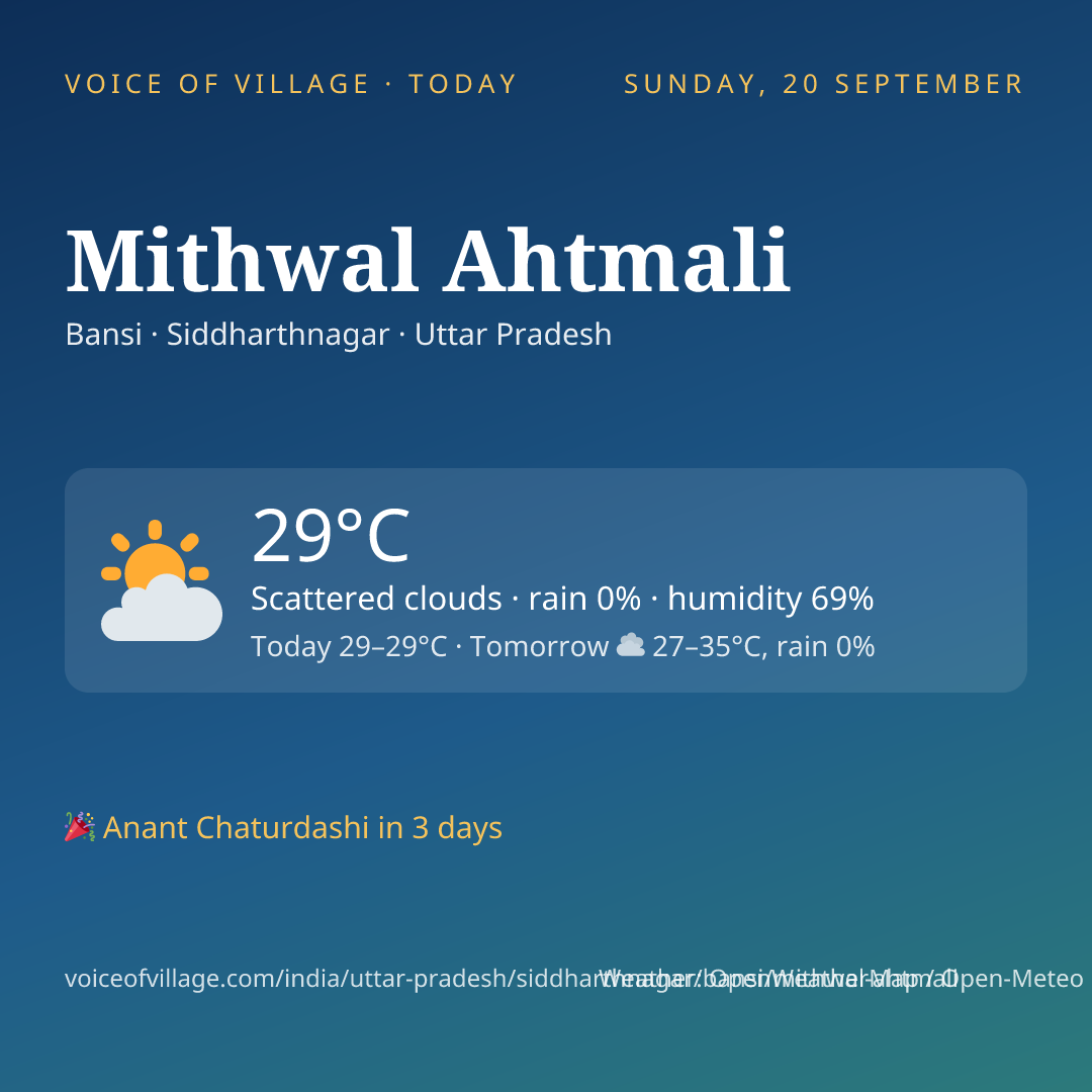 Mithwal Ahtmali today