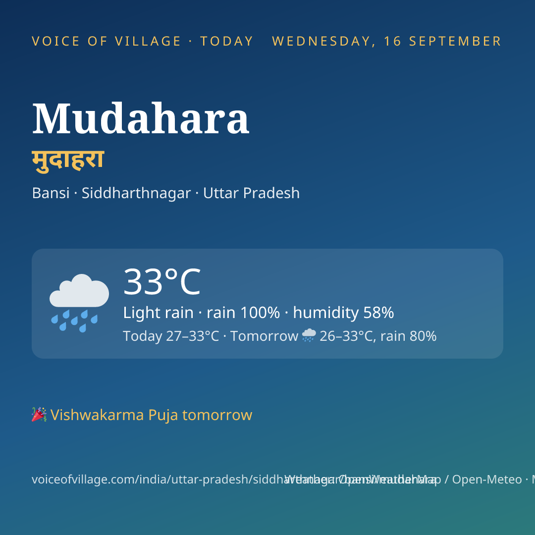 Mudahara today