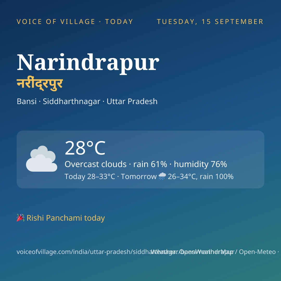 Narindrapur today