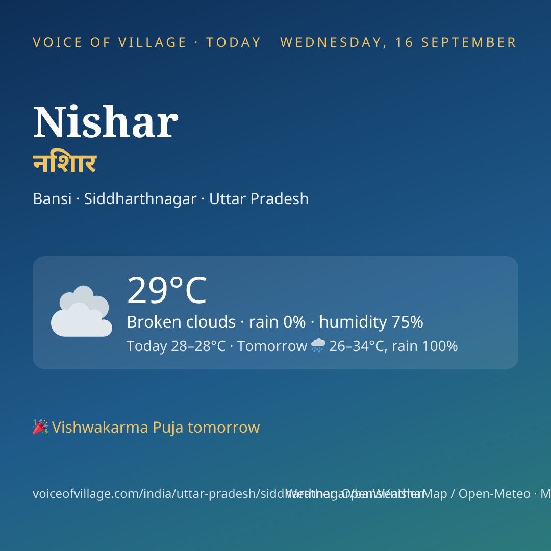Nishar today