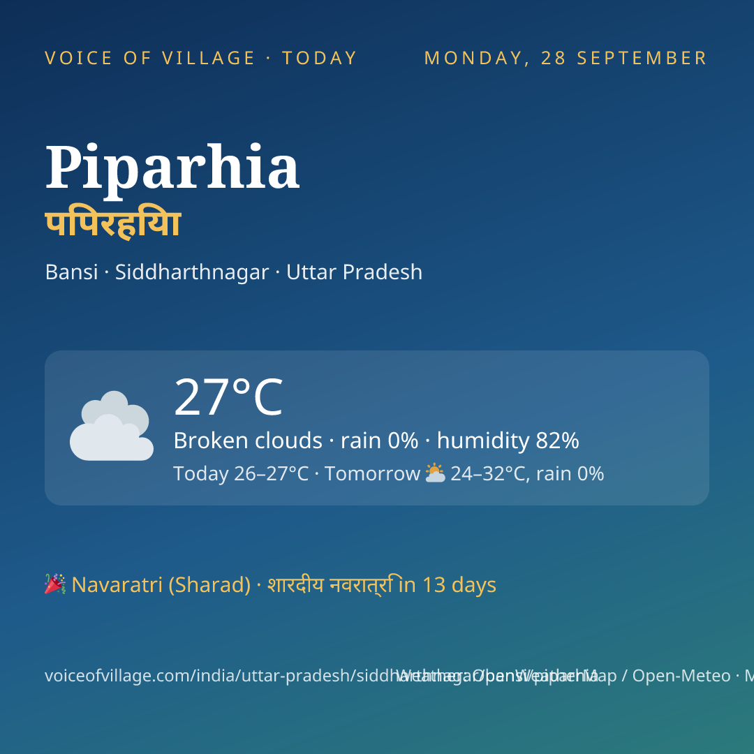Piparhia today