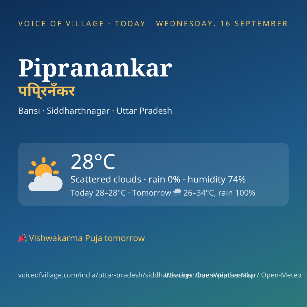 Pipranankar today