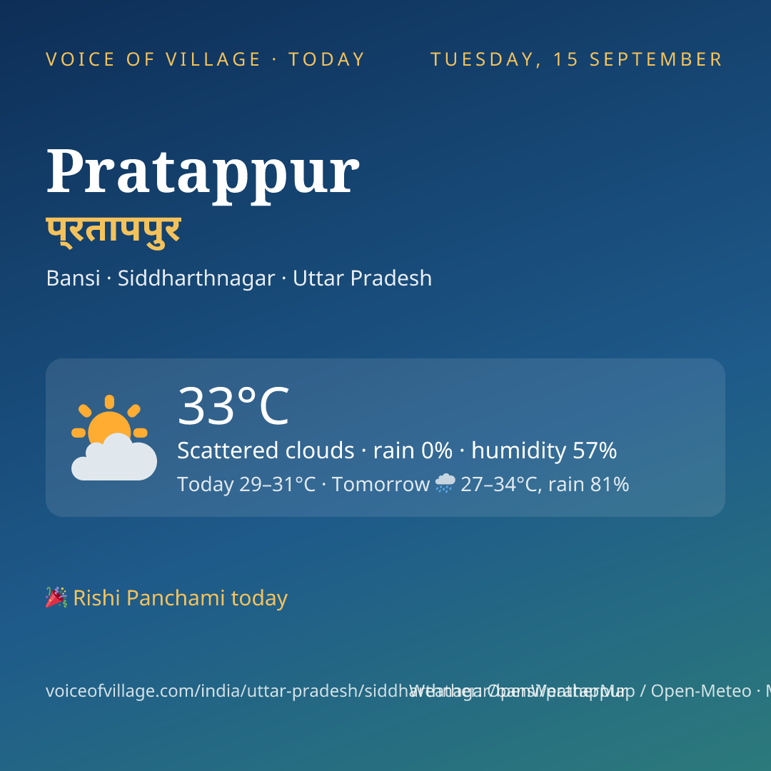 Pratappur today