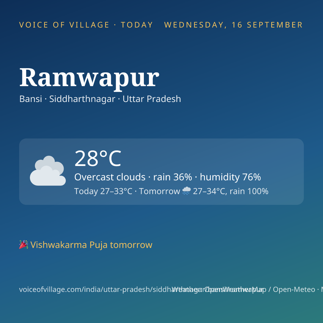 Ramwapur today