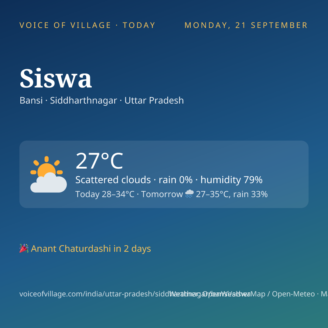 Siswa today