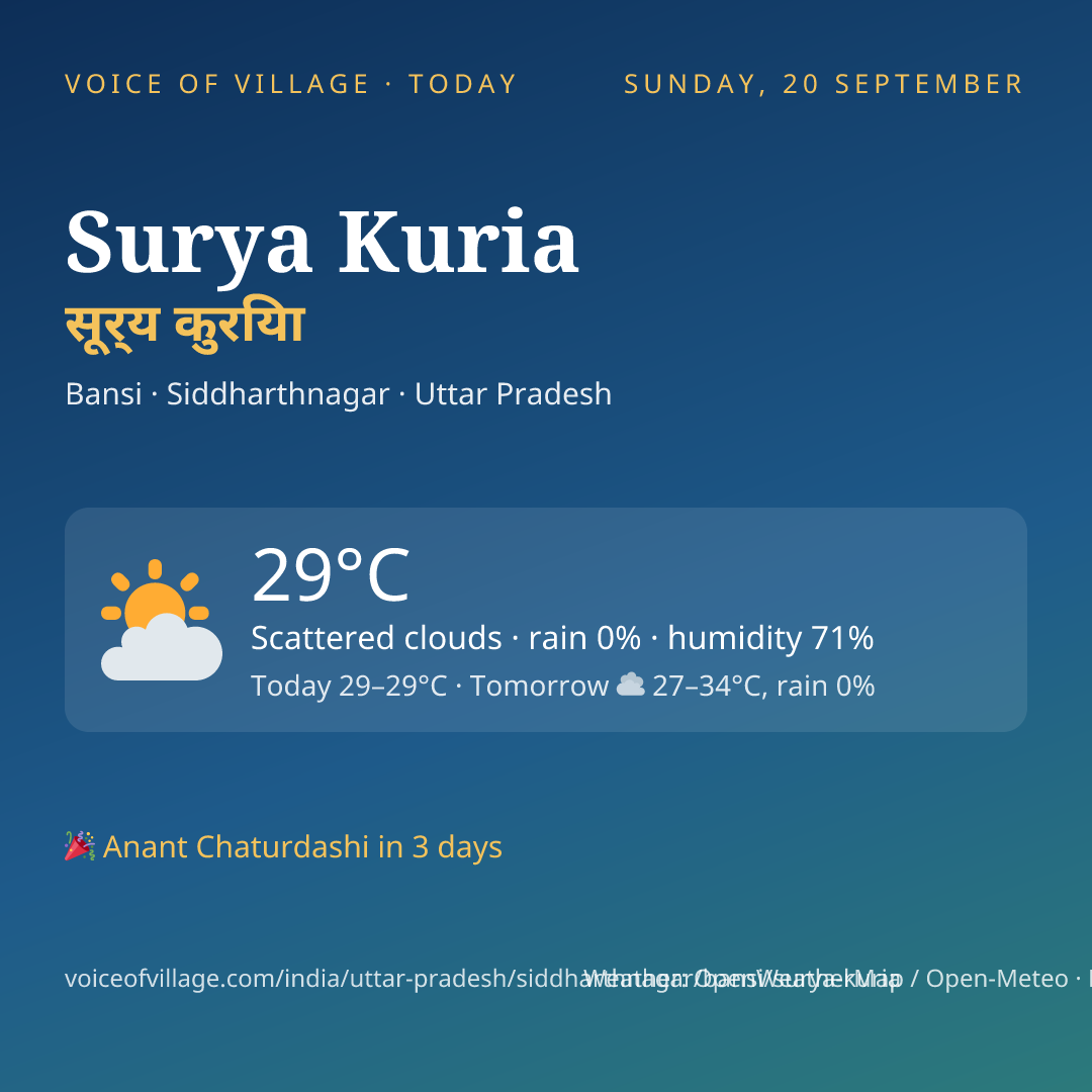 Surya Kuria today