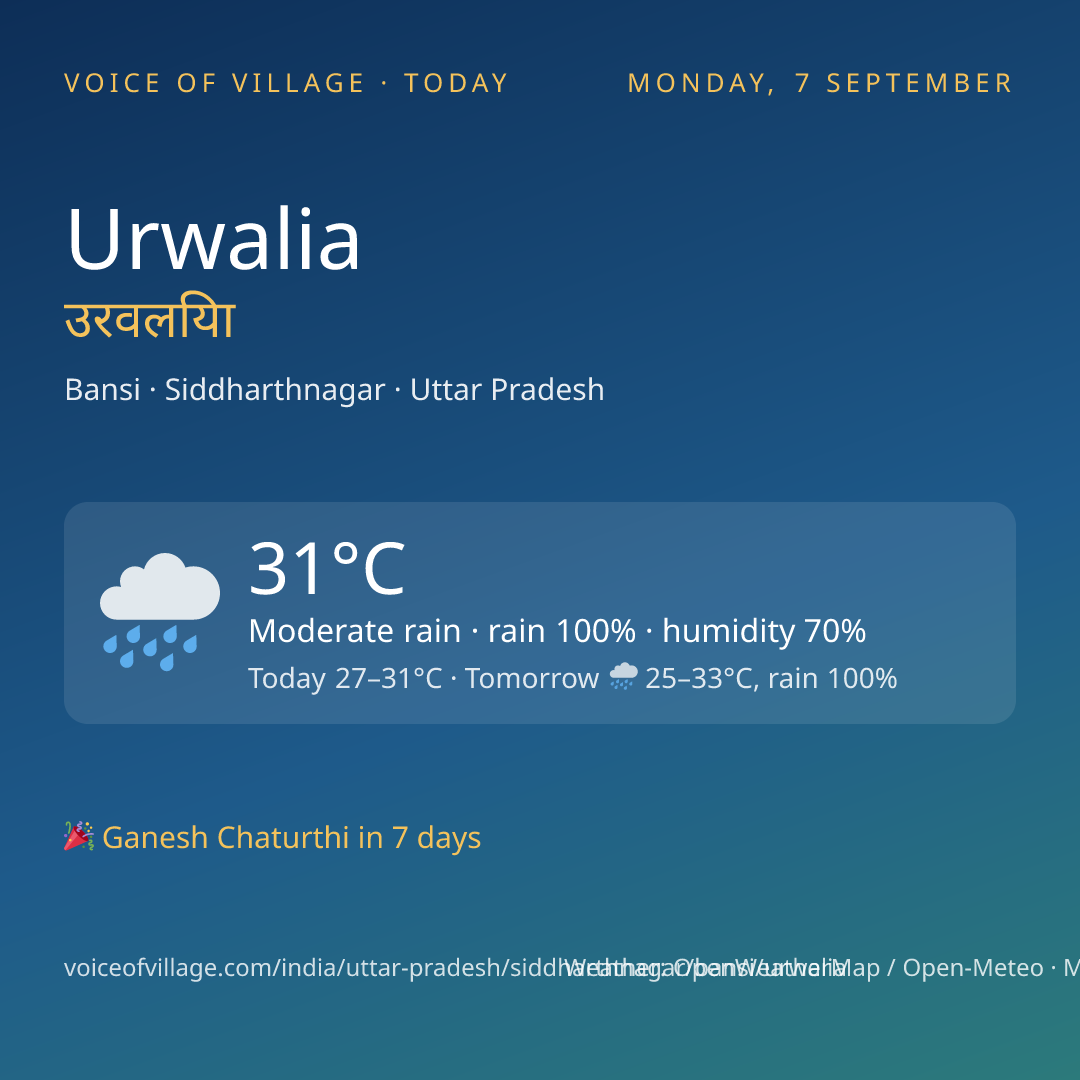 Urwalia today