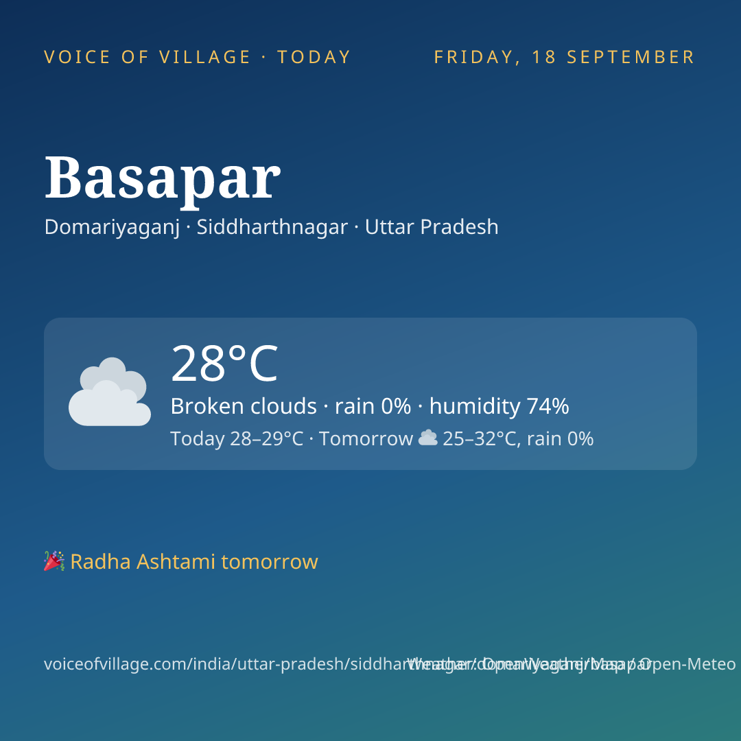 Basapar today
