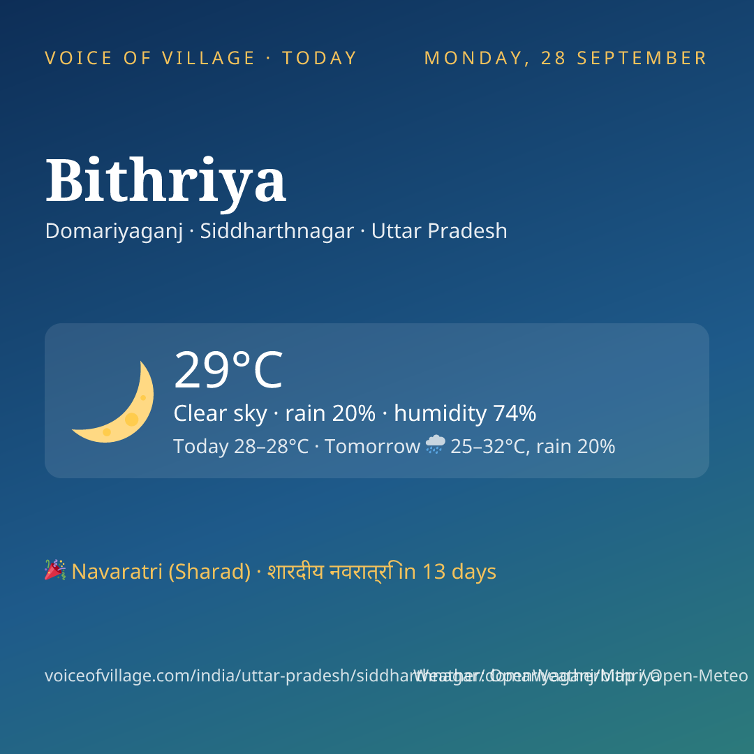 Bithriya today