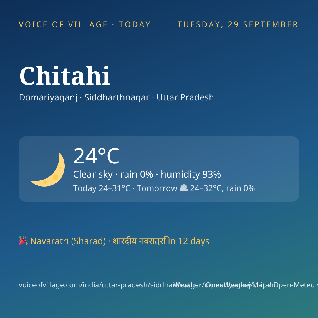 Chitahi today