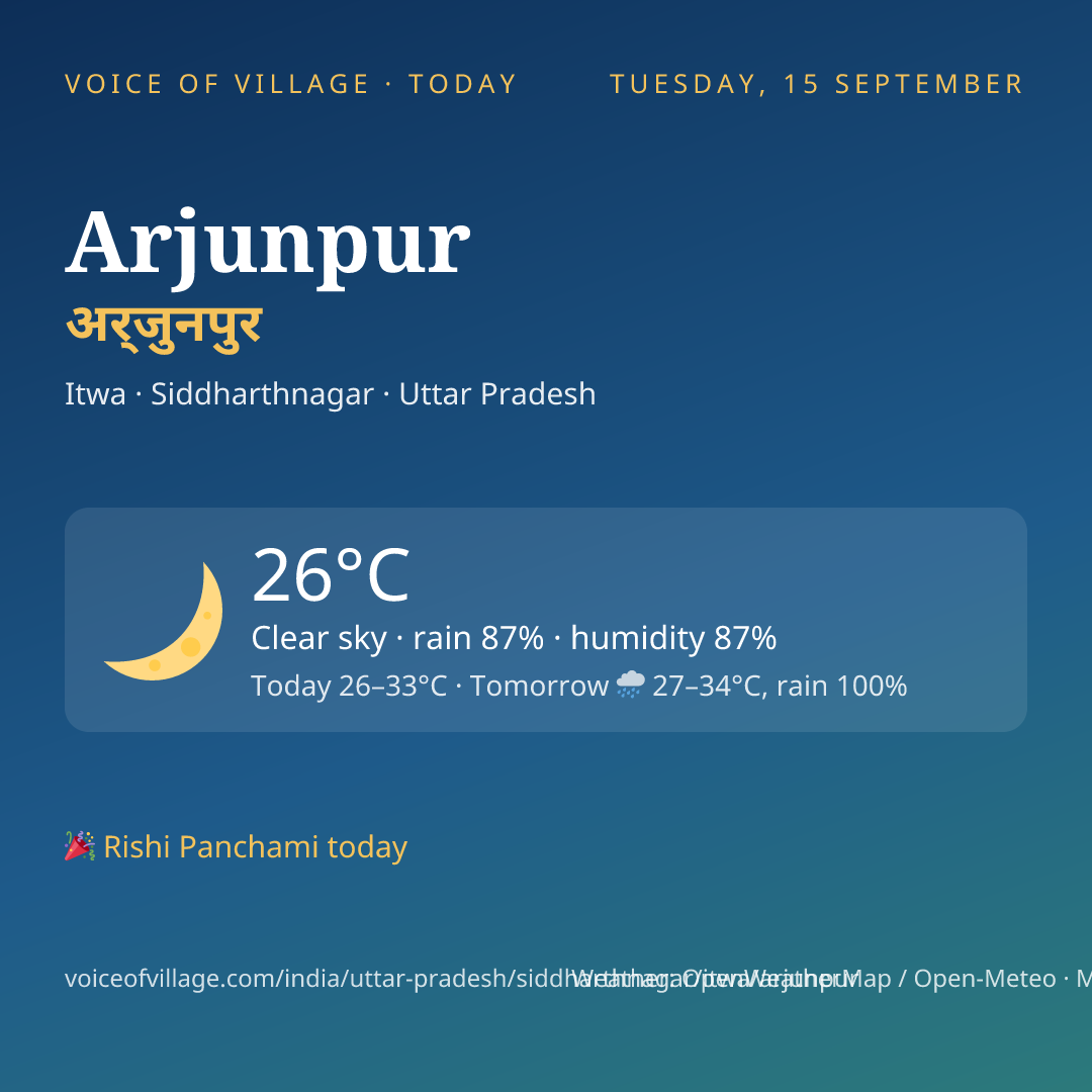 Arjunpur today