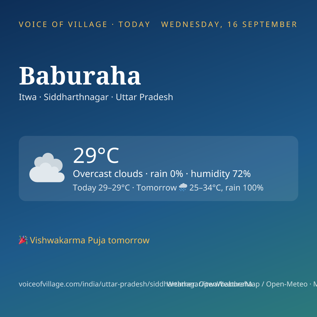 Baburaha today