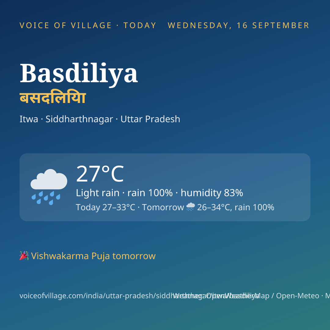 Basdiliya today