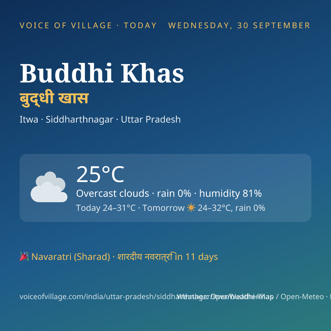 Buddhi Khas today