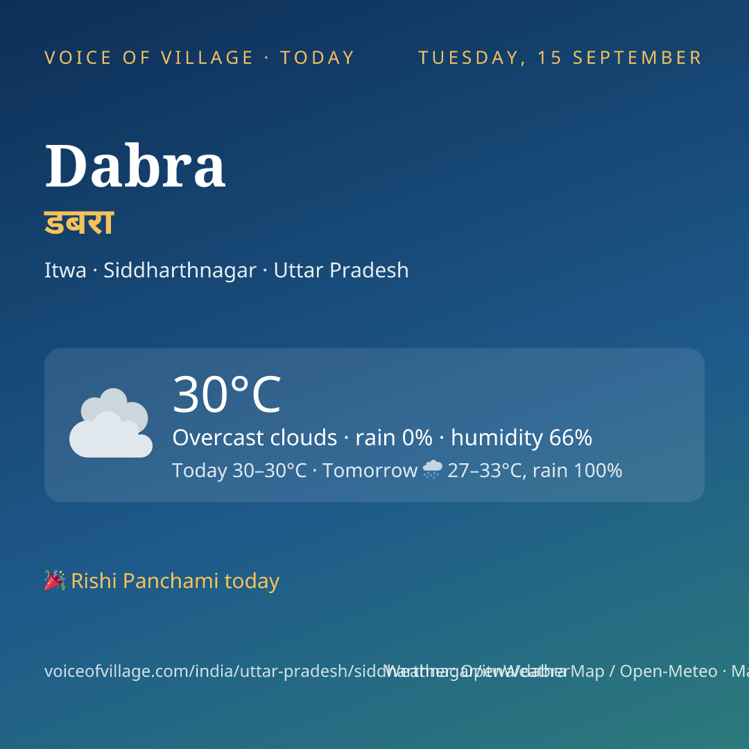 Dabra today