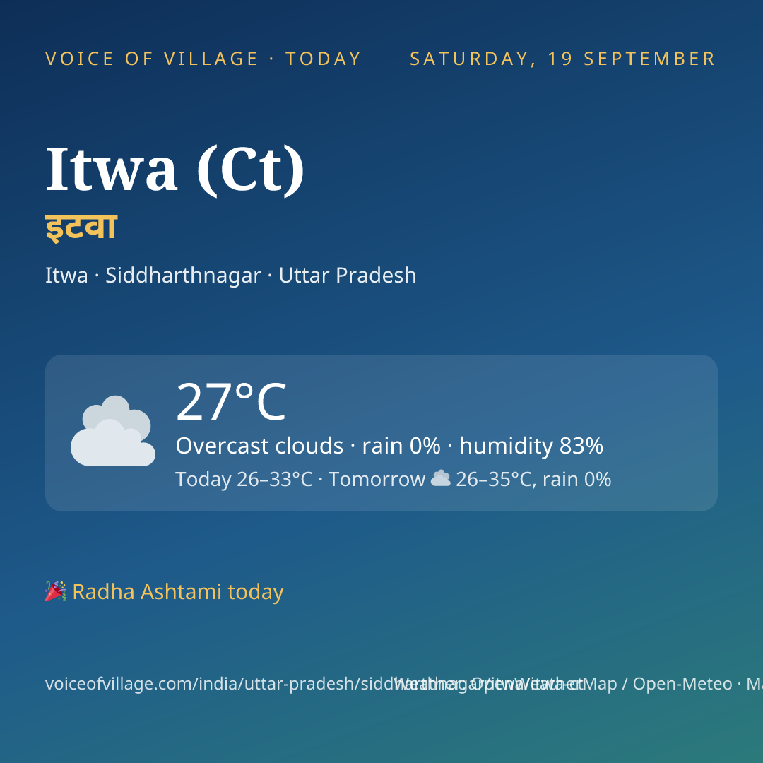 Itwa (Ct) today