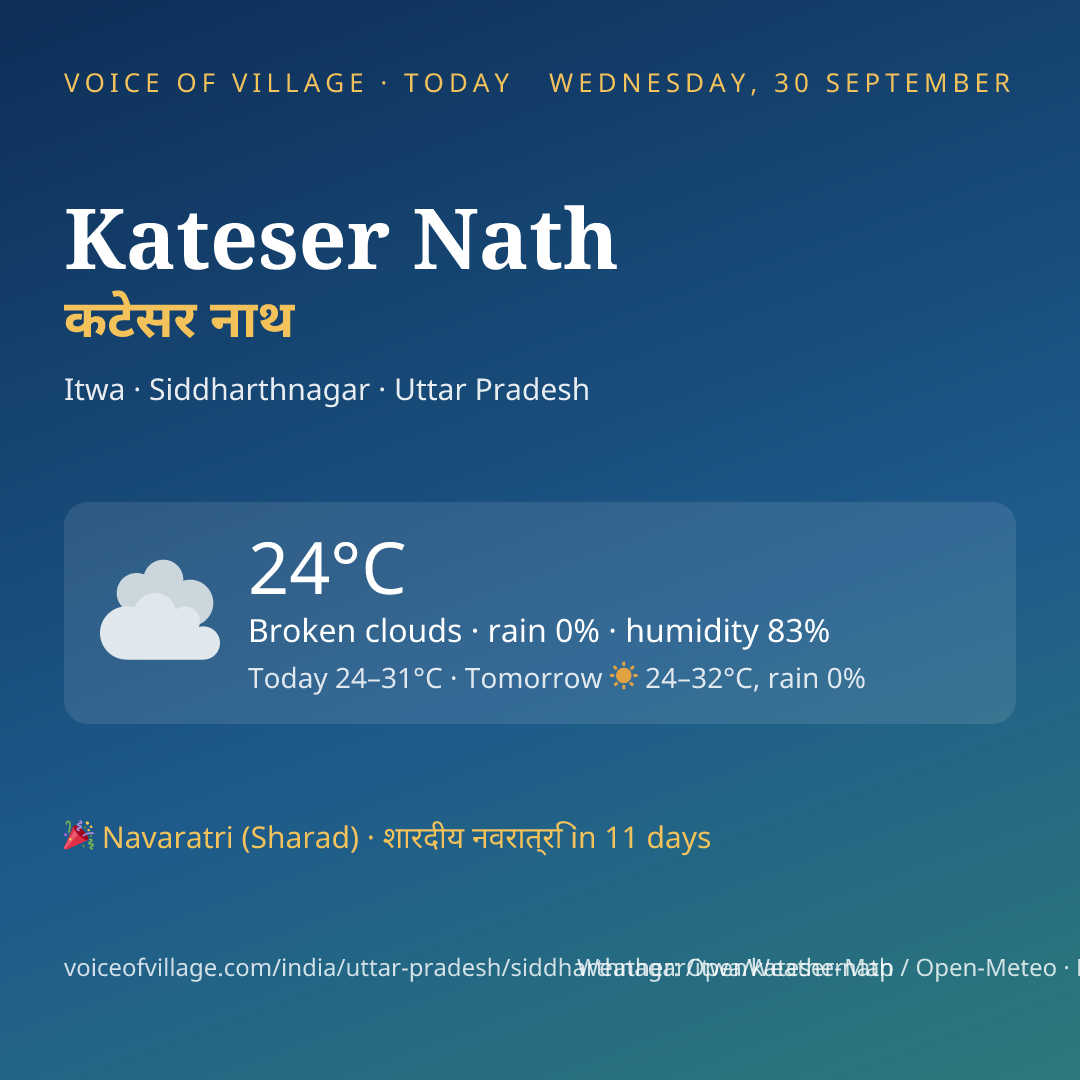 Kateser Nath today