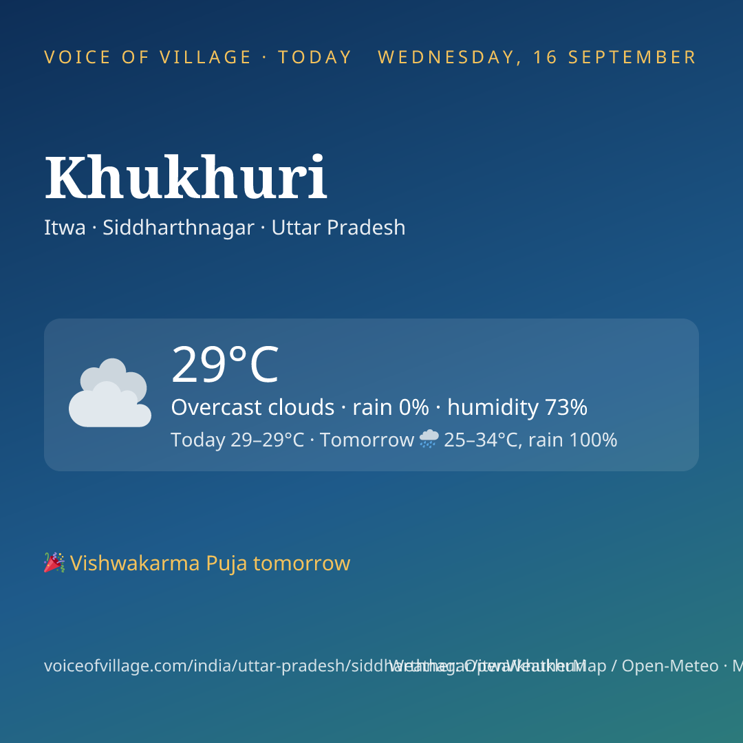 Khukhuri today