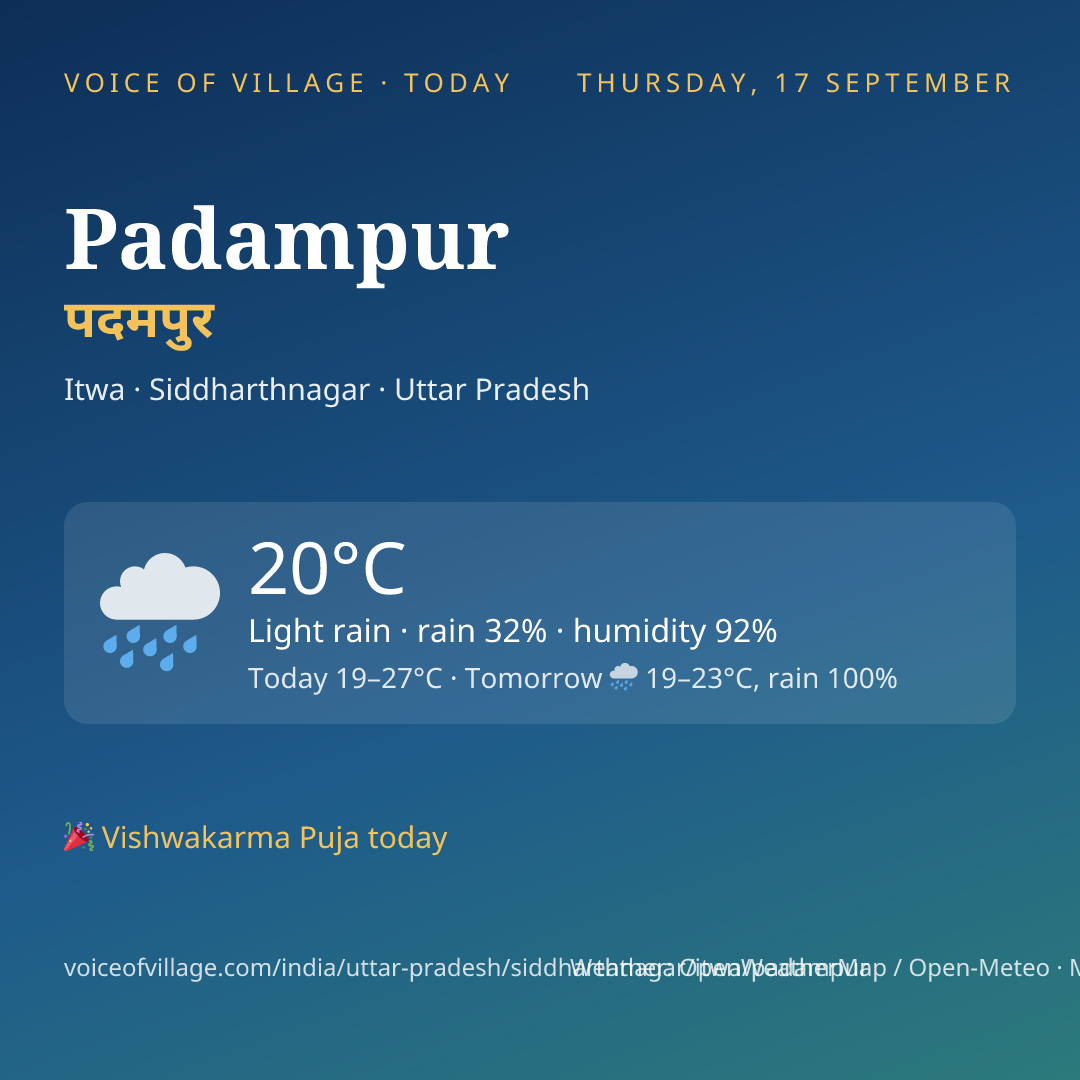 Padampur today