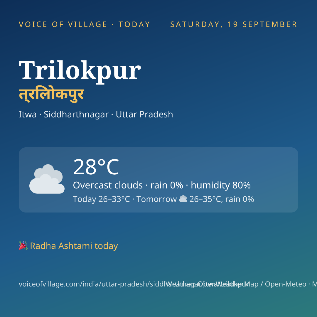 Trilokpur today