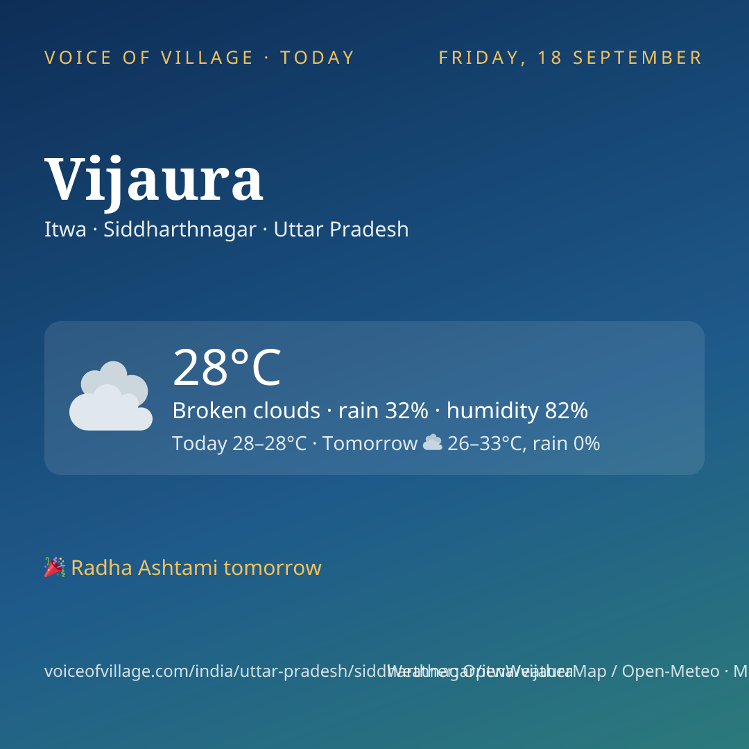 Vijaura today