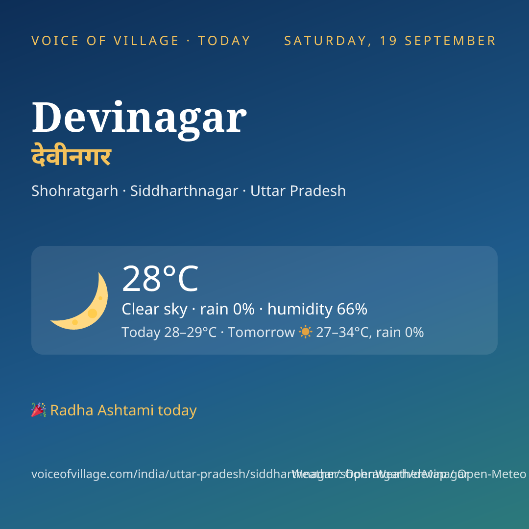 Devinagar today