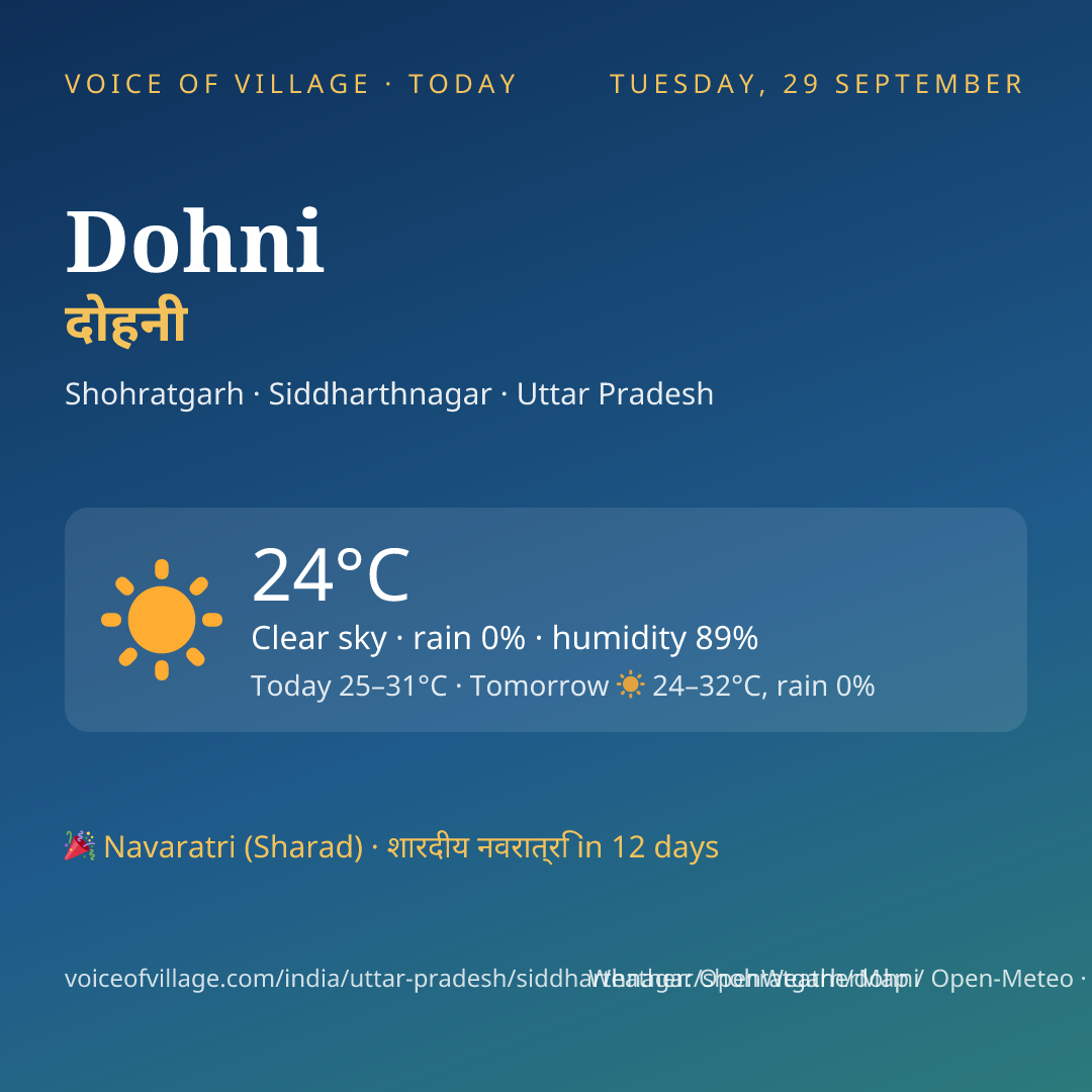 Dohni today