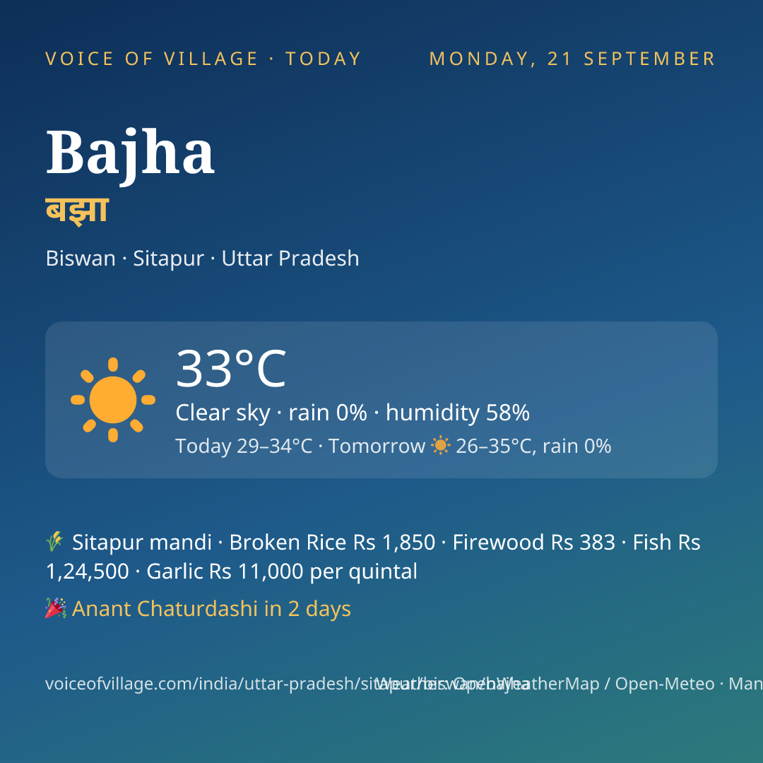 Bajha today