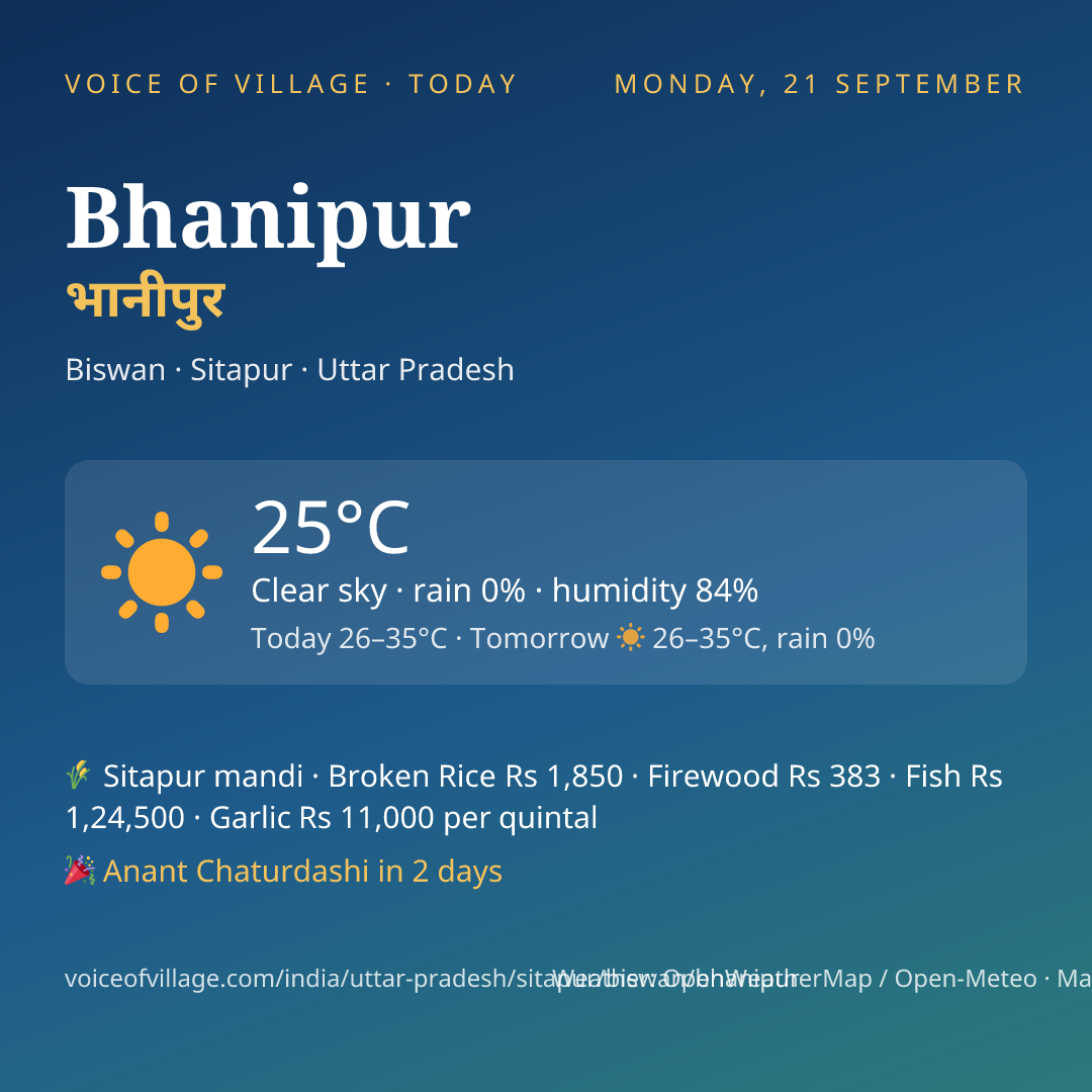 Bhanipur today