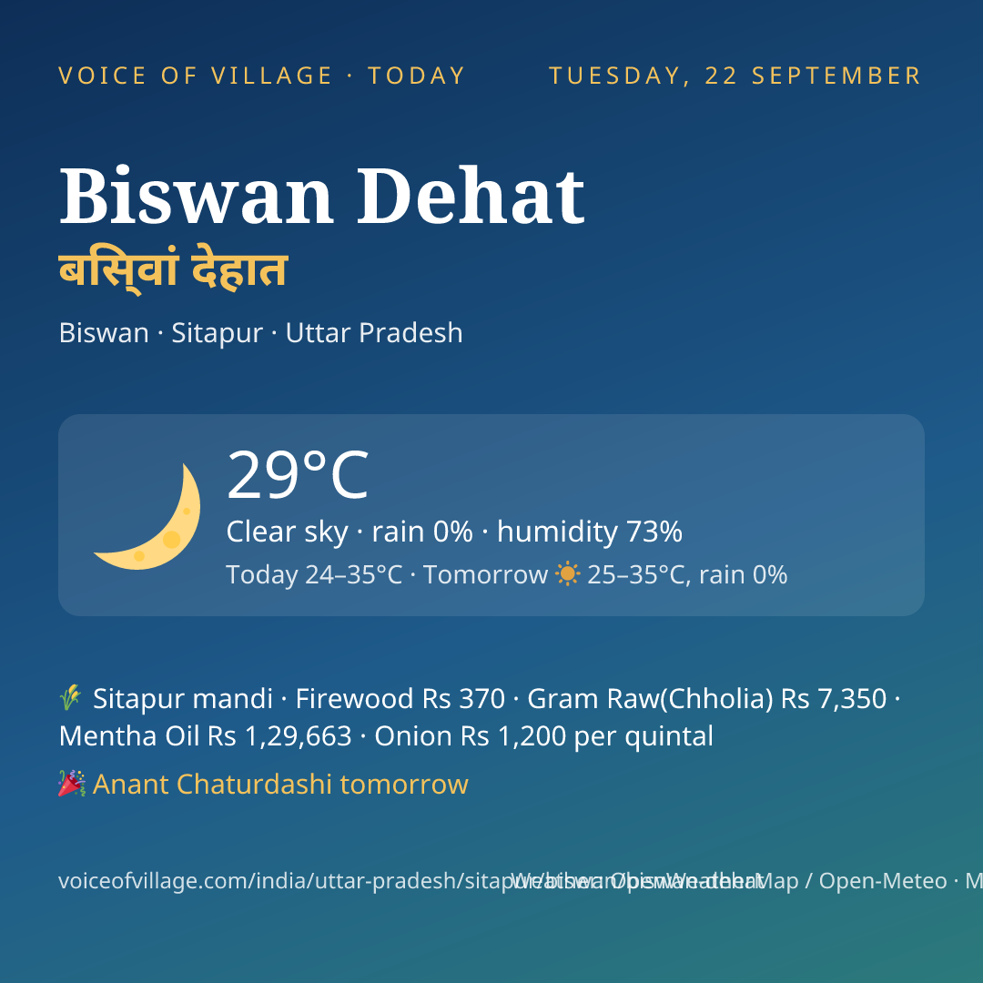 Biswan Dehat today