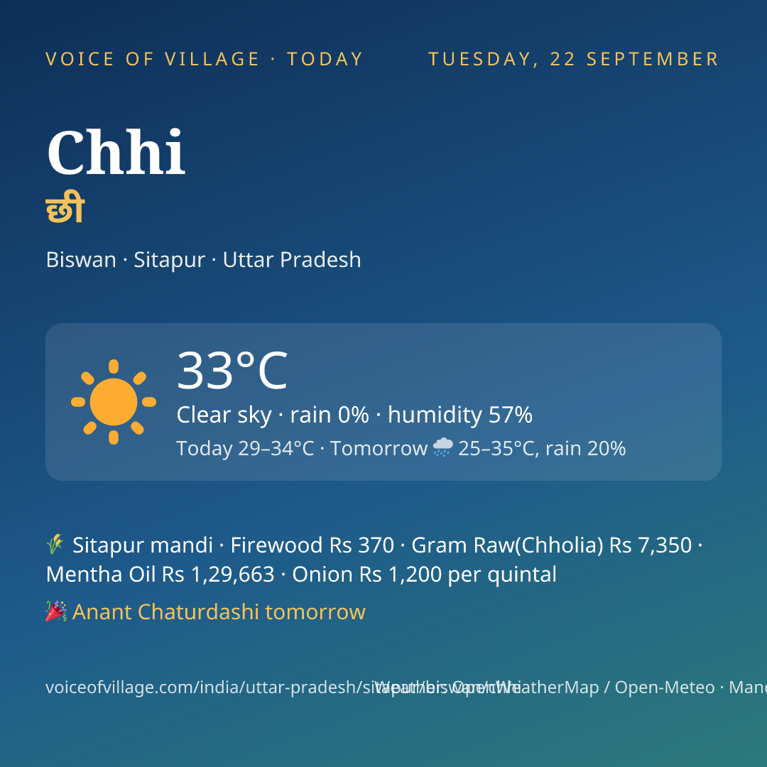 Chhi today
