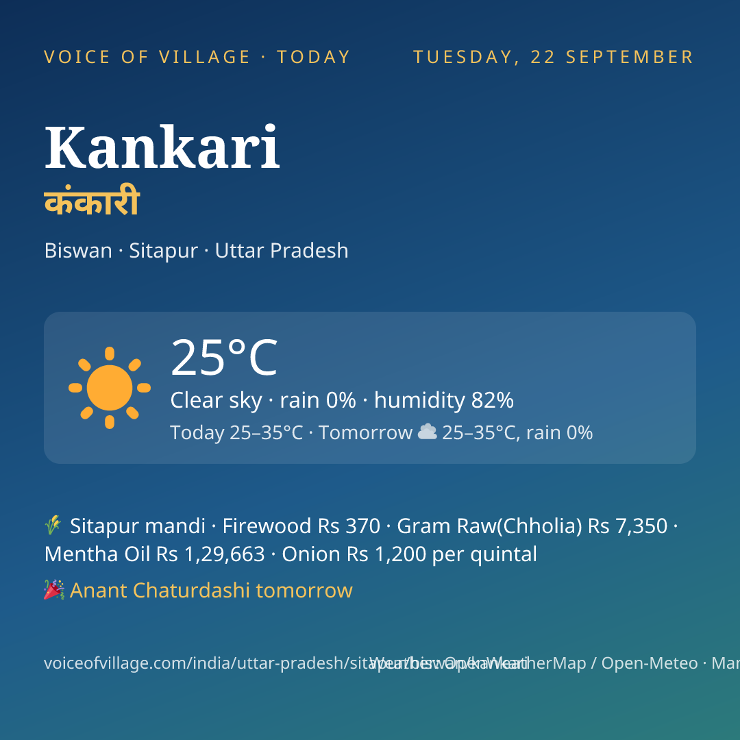 Kankari today