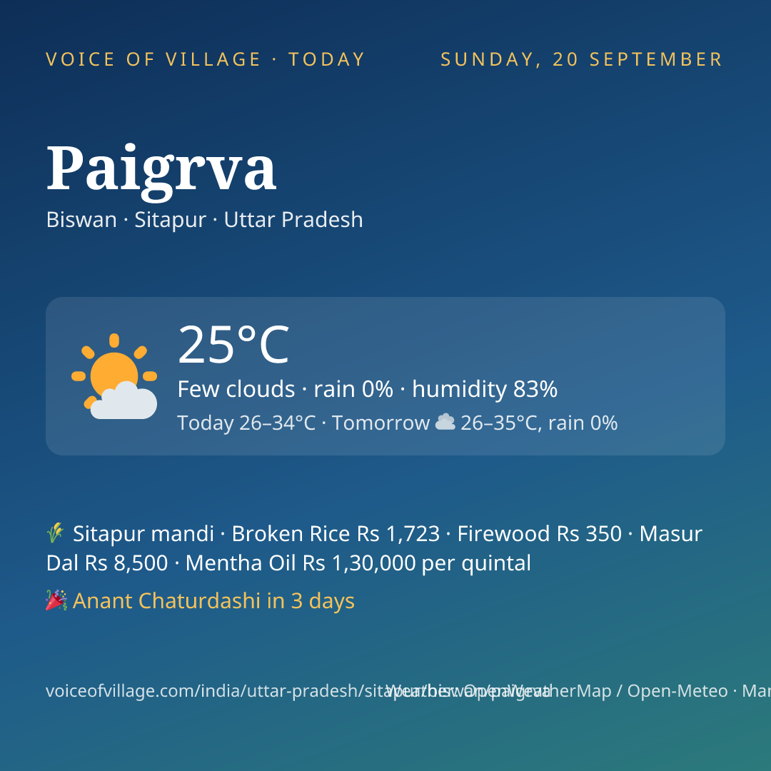 Paigrva today