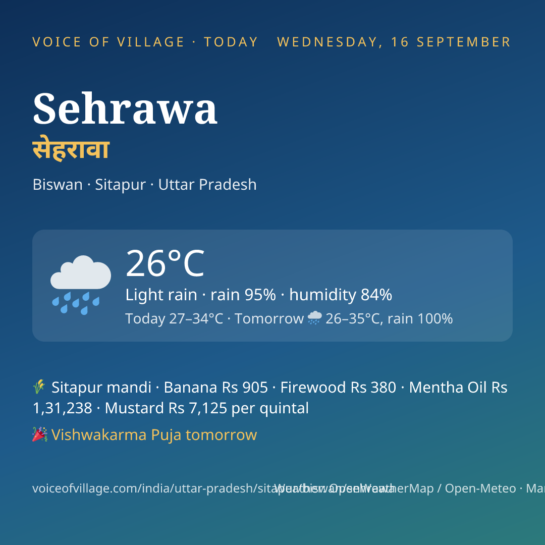 Sehrawa today